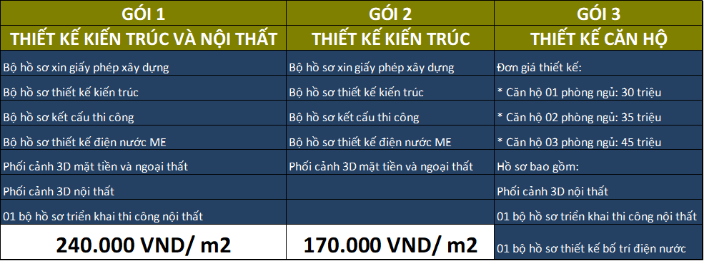 Bảng giá thi công nhà trọn gói Đà Nẵng 2024